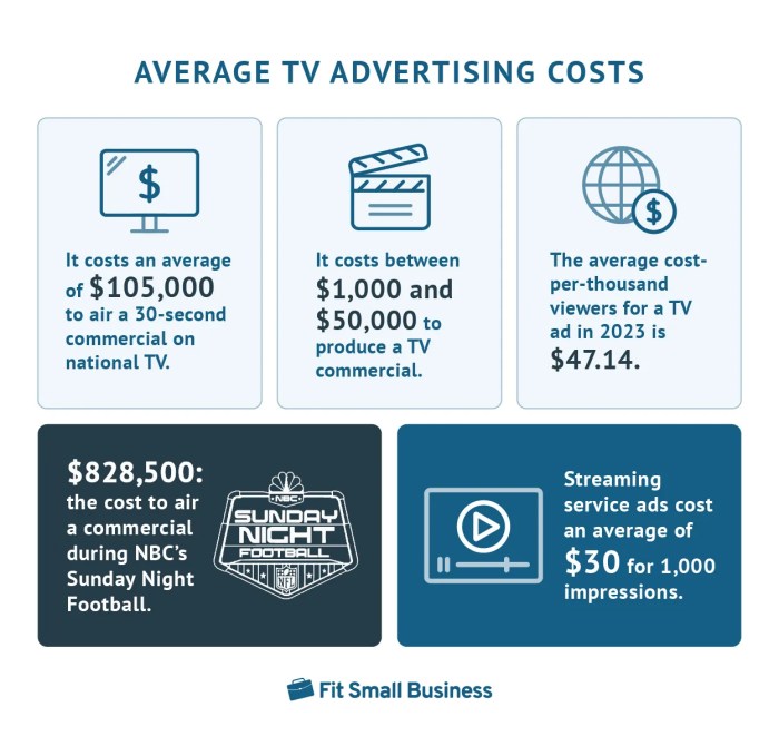 Social media advertising pricing guide how much should you pay