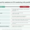 Top 5 cpa marketing myths