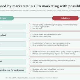 Top 5 cpa marketing myths