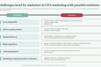 Top 5 cpa marketing myths