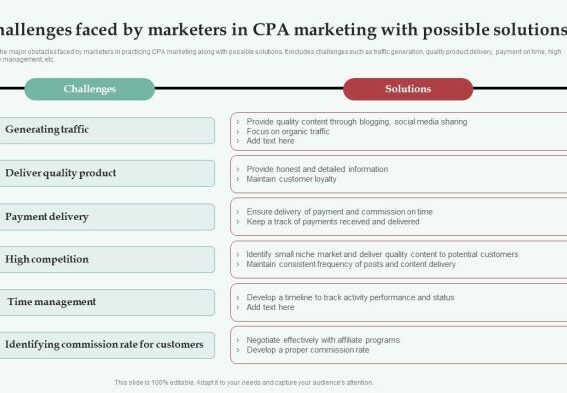 Top 5 cpa marketing myths
