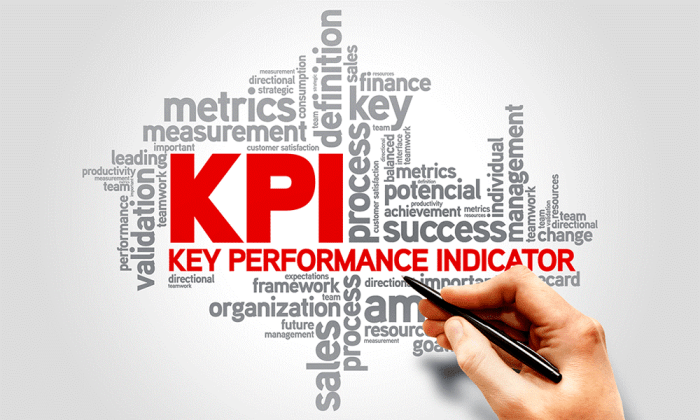 Leading metrics for measuring success