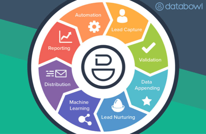 Lead generation them guide leads process decide closer point they buy when What every managing partner needs to know about lead generation