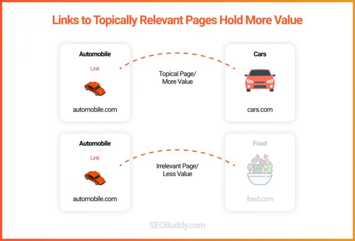 Google search ranking factors links are not in the top 3