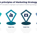 The only marketing strategy you need