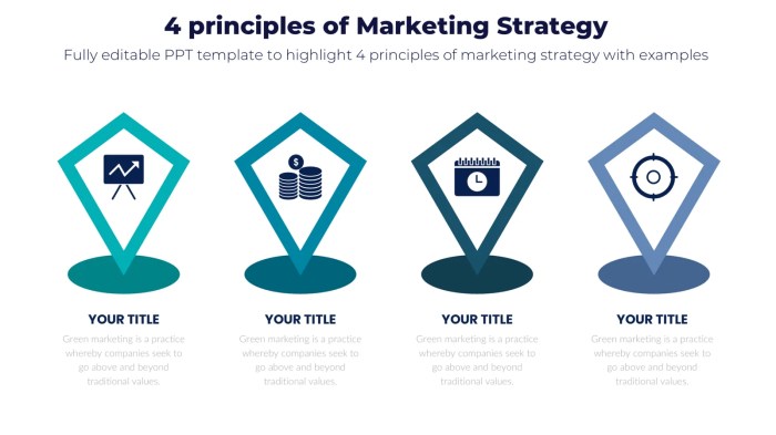 The only marketing strategy you need