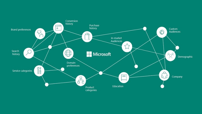 Audience network workflows formats searchengineland 10 proven best practices for microsoft audience network