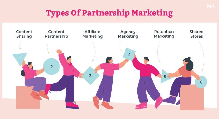 An introduction to partnership marketing