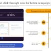 Decoding marketo reports better data analysis
