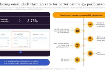 Decoding marketo reports better data analysis