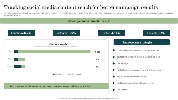 7 important metrics track contents success