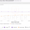 Nlp analysis leverage seo data scraping