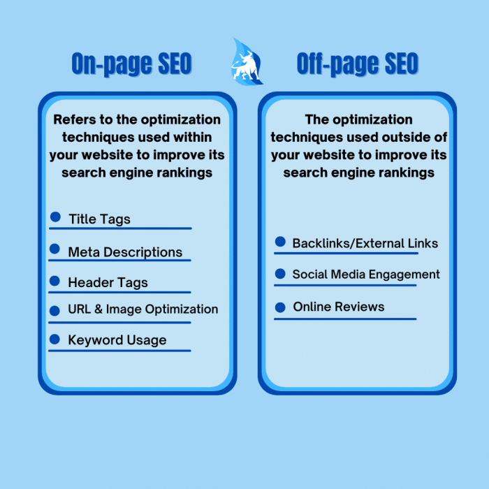 What is on page vs off page seo