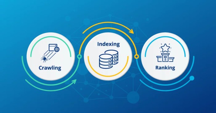 The Basics of Crawling, Indexing, and Ranking — Legal Marketing ... Seo crawling indexing and ranking oh my
