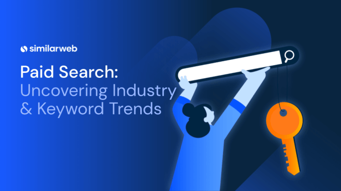 Companies spend most on paid search