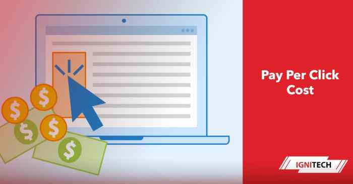 Cost per click irrelevance