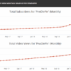 Youtube abbreviate subscriber count displays