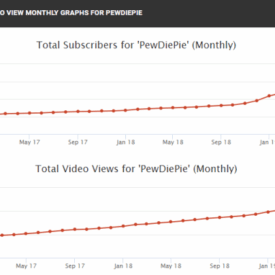 Youtube abbreviate subscriber count displays