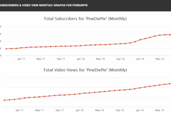 Youtube abbreviate subscriber count displays