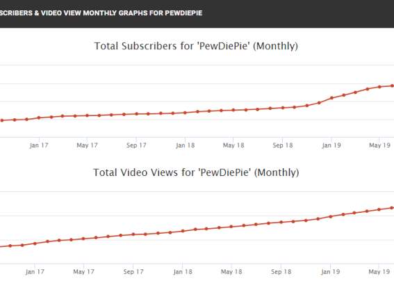 Youtube abbreviate subscriber count displays