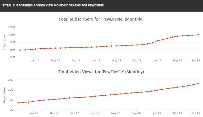 Youtube abbreviate subscriber count displays