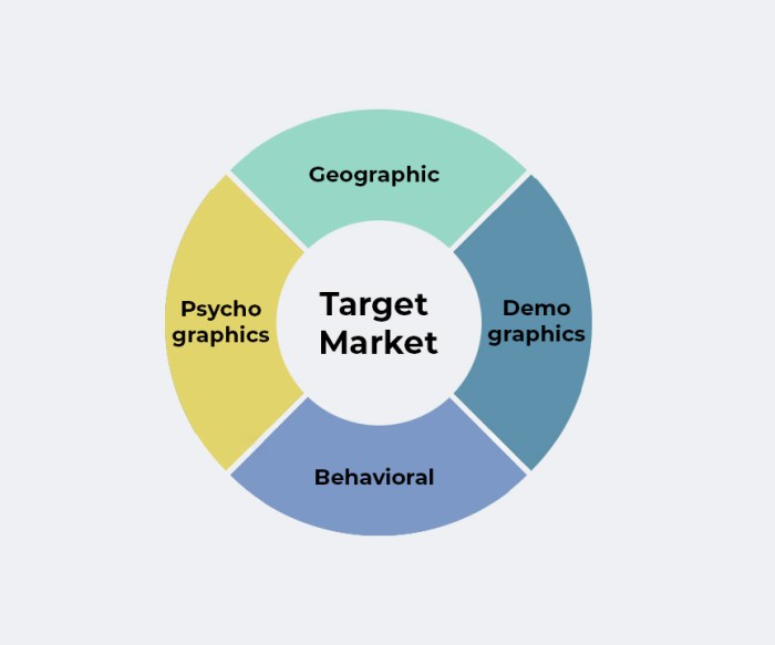 How to define your target audience