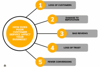 Seo and customer experience 5 reasons you should care
