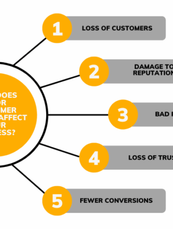 Seo and customer experience 5 reasons you should care