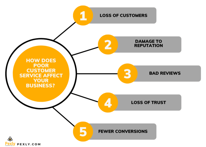 Seo and customer experience 5 reasons you should care