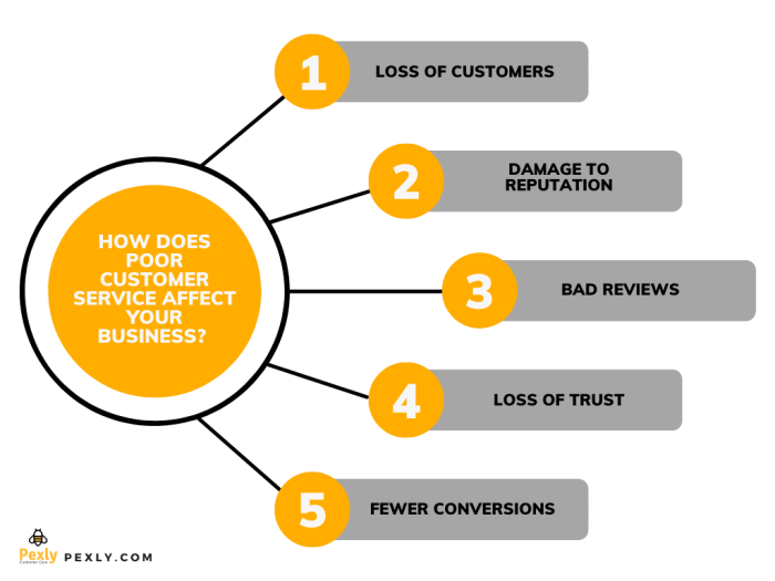 Wedding Seo and customer experience 5 reasons you should care