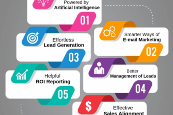 Pardot cloud marketing automation