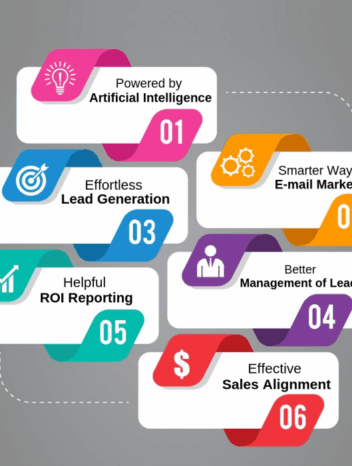 Pardot cloud marketing automation
