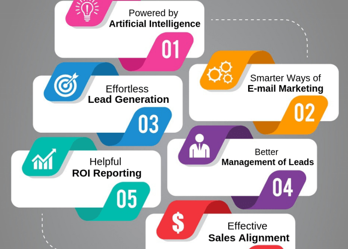 Pardot cloud marketing automation