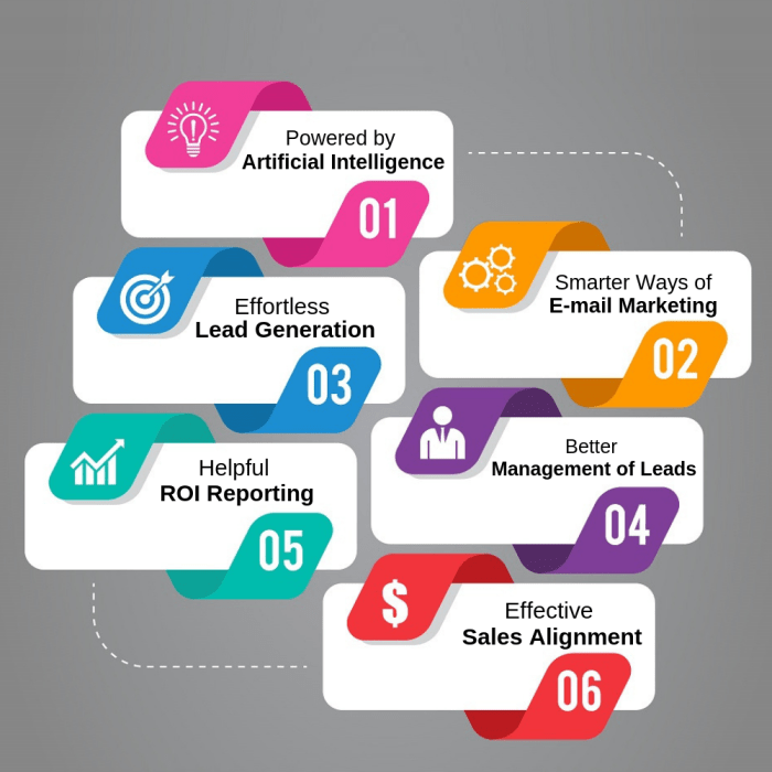 Pardot cloud marketing automation