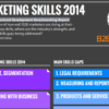 How to build the marketing skills of your billable professionals