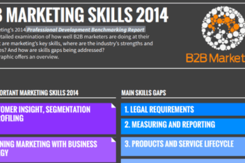 How to build the marketing skills of your billable professionals