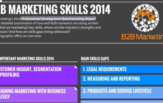 How to build the marketing skills of your billable professionals
