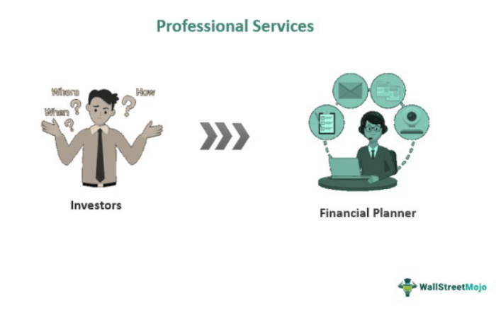 Professional services strategy made simple