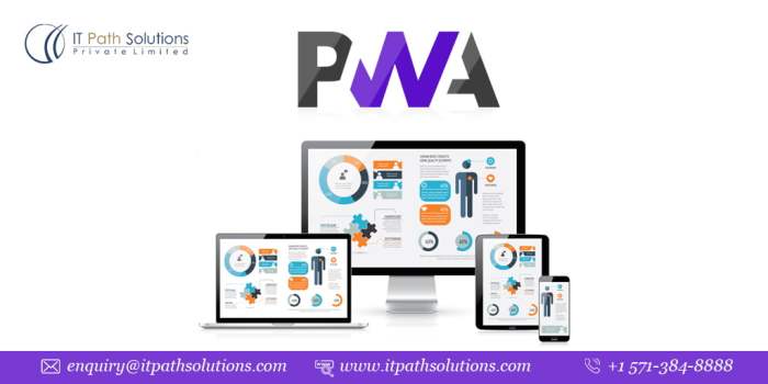 Progressive web apps configuring pwas mobile first world