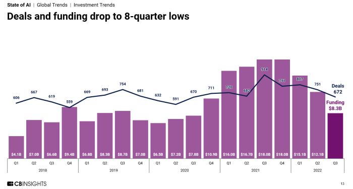 Googles q4 earnings point to an ai focused future