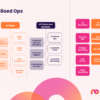 Why revenue operations revops is an important growth function