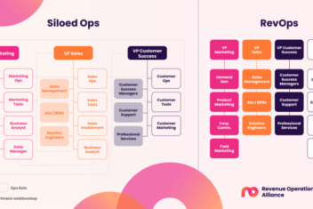 Why revenue operations revops is an important growth function