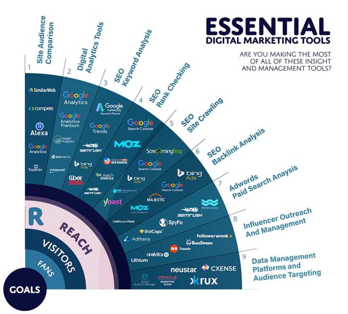 Tech Marketing tech and values