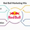 Content marketing bible creating a content marketing strategy