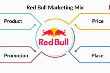 Content marketing bible creating a content marketing strategy