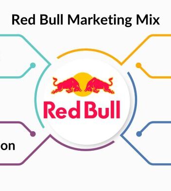 Content marketing bible creating a content marketing strategy