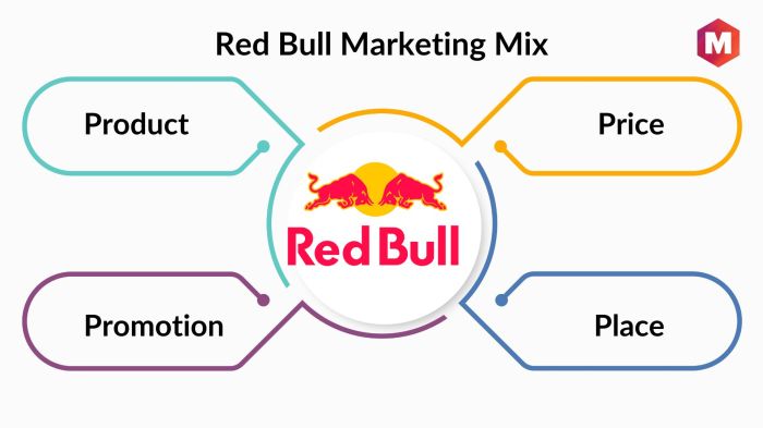 Content marketing bible creating a content marketing strategy