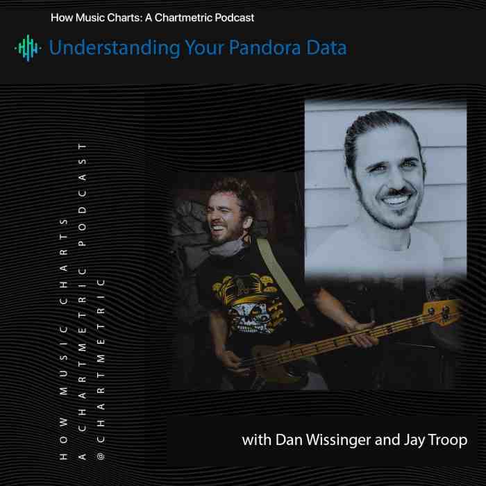 How pandora uses data