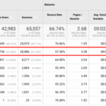 Product variation optimizations for seo