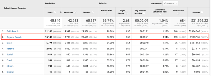 Product variation optimizations for seo